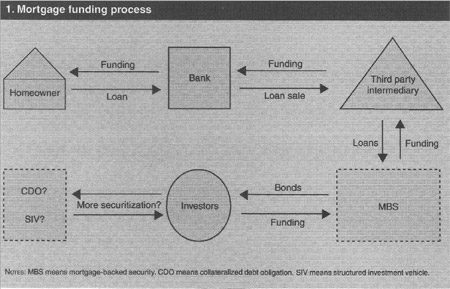 securitization-process