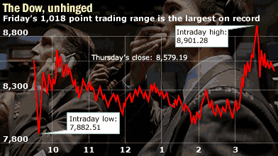 dow_drop.gif